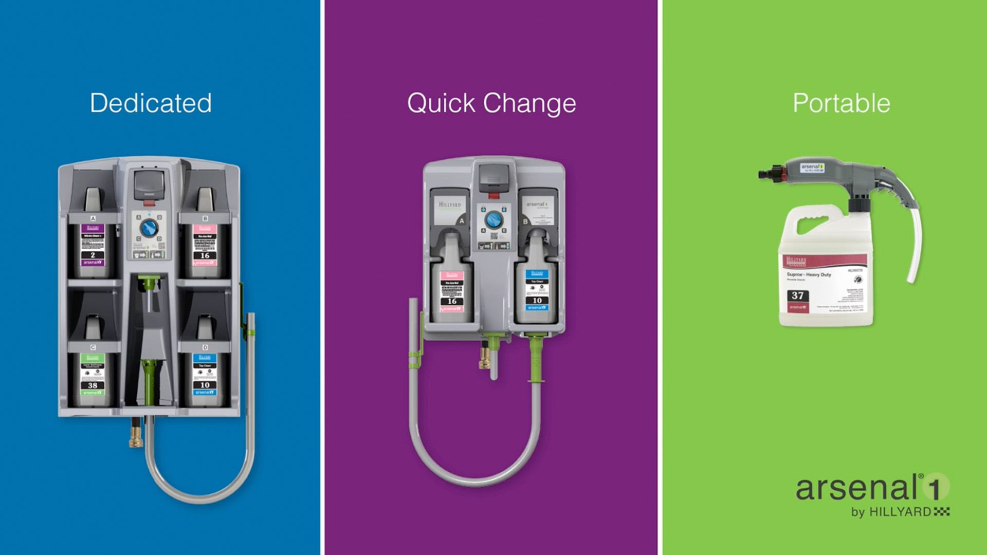 Arsenal One - Cleaning Chemical Dilution and Dispensing System