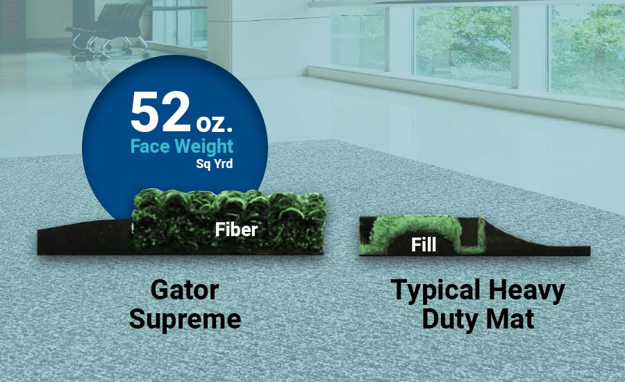 Gator Clean-In-Place Entry Matting